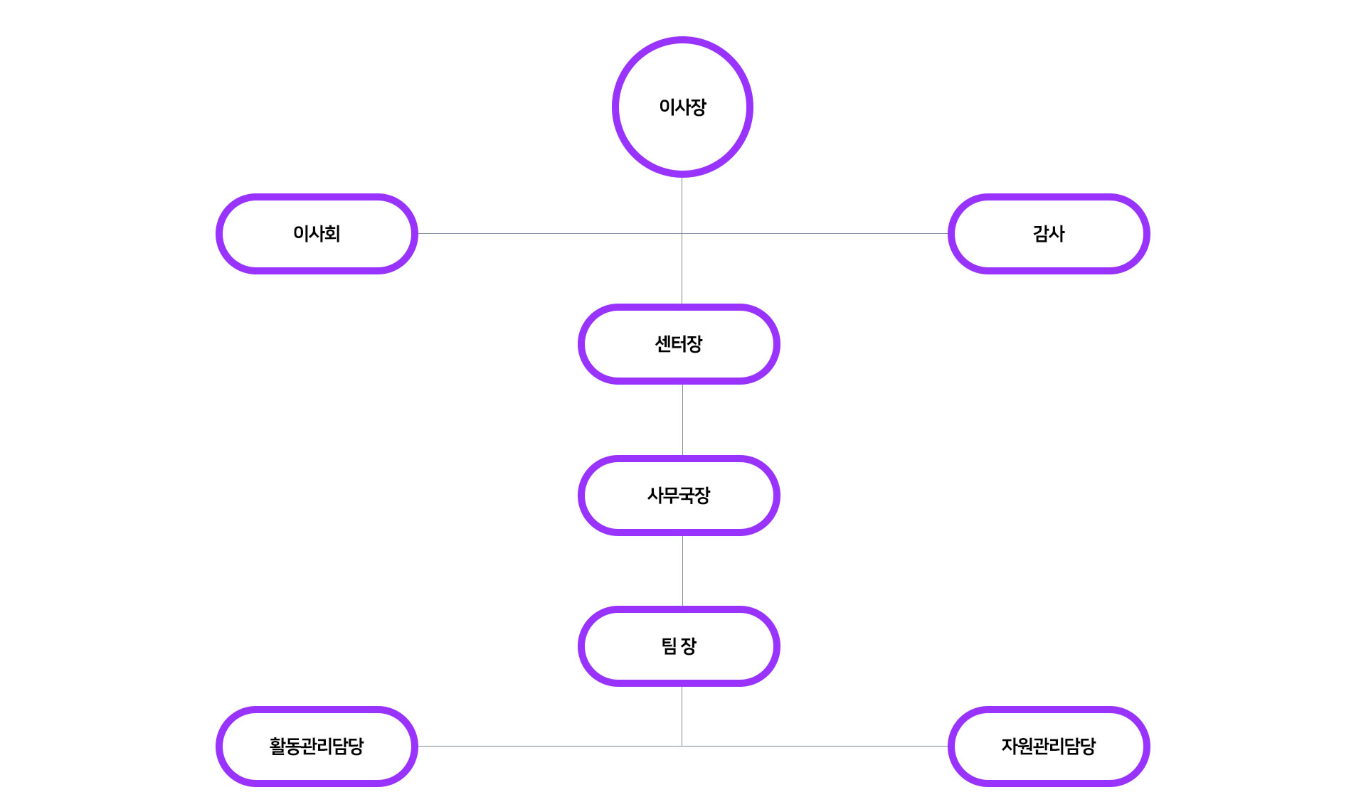 조직도 이미지